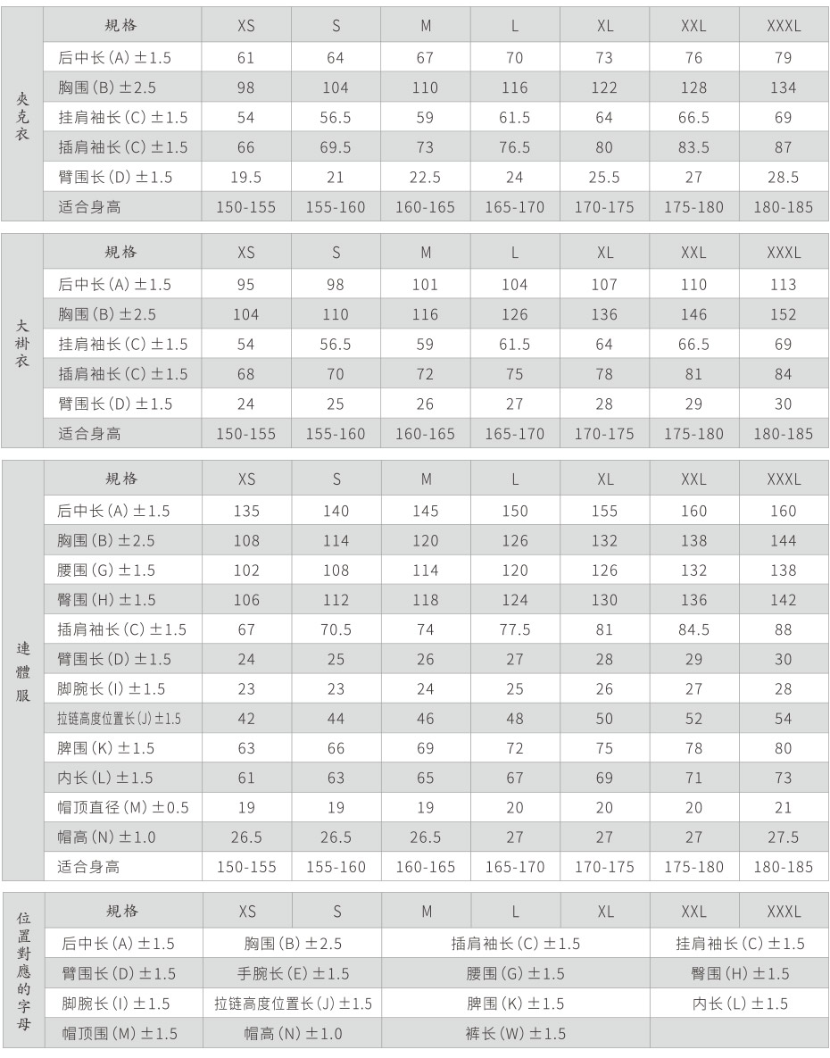 產(chǎn)品規(guī)格